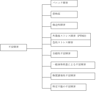 分類図